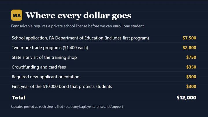 Help Open The Maintenance Academy in Philadelphia campaign photo, 1 of 7