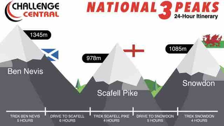 3 Peaks Climb for Beatson campaign photo, 1 of 2