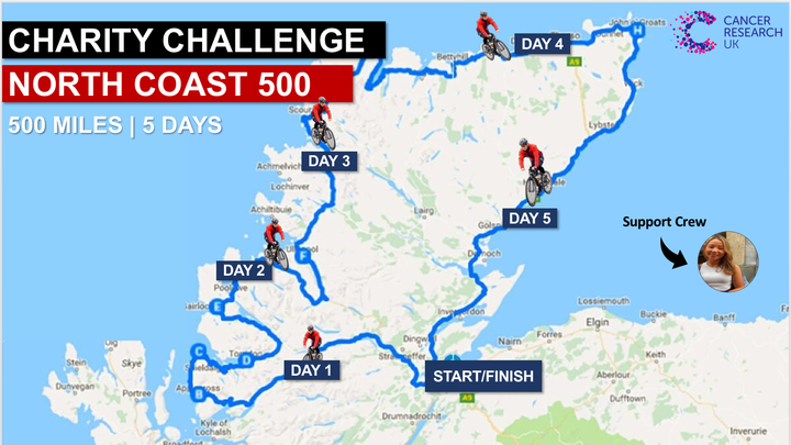 north coast 500 by bike