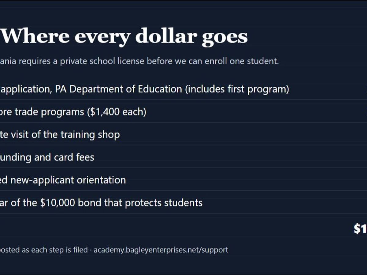 Fundraiser’s main image