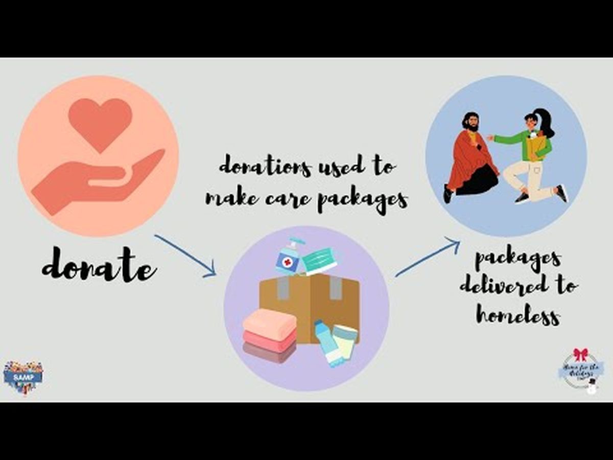 Fundraiser’s main image
