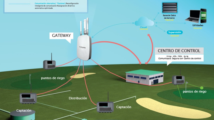 Salvemos agua, sembremos vida: apoya Ecosystem campaign photo, 1 of 4