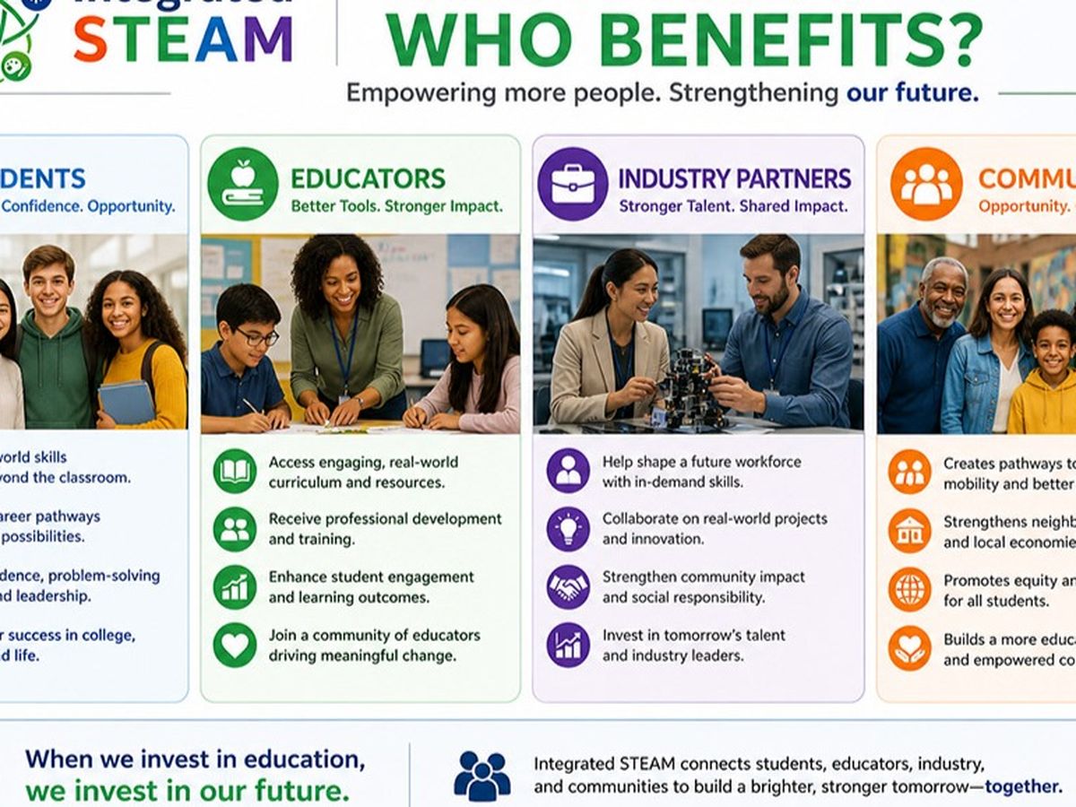 Empowering Students with Integrated STEAM Pathways campaign photo, 1 of 6