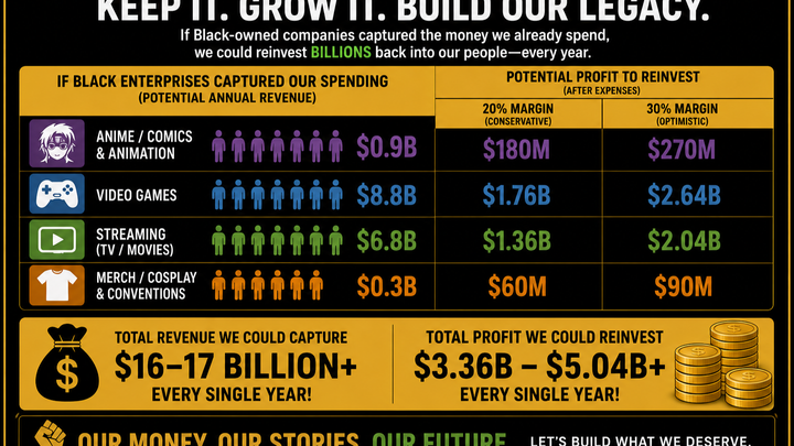 Build Black Futures with Dopebooks Press campaign photo, 1 of 8