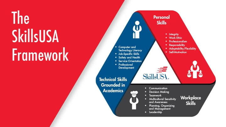 Join Us: Support SHS Auto Club on their way to SKILLS USA campaign photo, 1 of 3