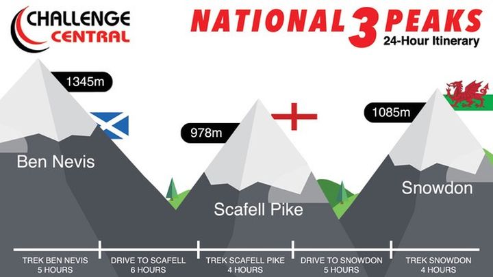 3 Peaks Challenge in 24 Hours campaign photo, 1 of 3