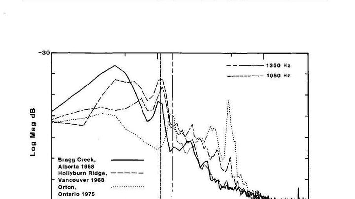 Help Archive UFO and Crop Circle Research campaign photo, 1 of 3
