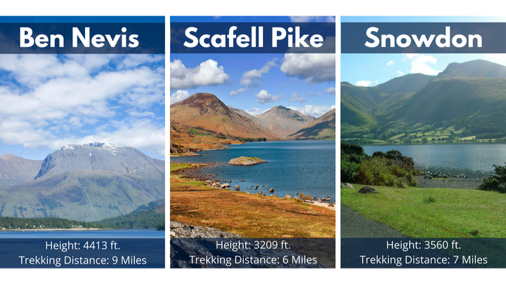 Twin Tigers Team attempt the 3 Peaks Challenge campaign photo, 1 of 4