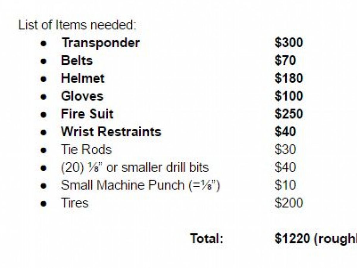 Fundraiser’s main image