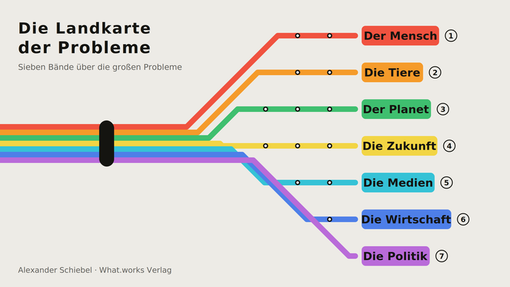 What.works - Hoffnung durch Wissen. campaign photo, 1 of 5